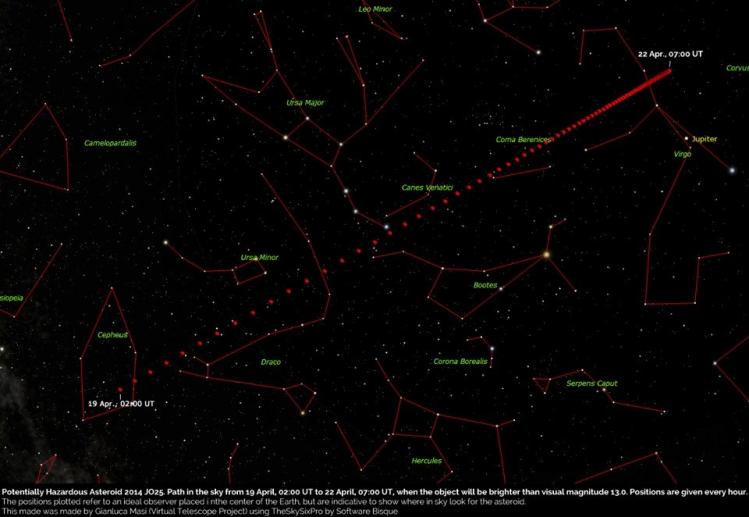 Trajectoire de l'astéroïde 2014-JO25 (image Virtual Telescope Project)