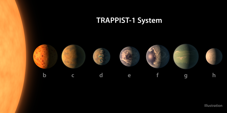 Vue d'artiste du système extrasolaire Trappist-1 (image NASA)