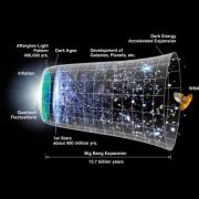 Schéma de l'évolution de l'univers depuis le Big Bang (image WMAP)