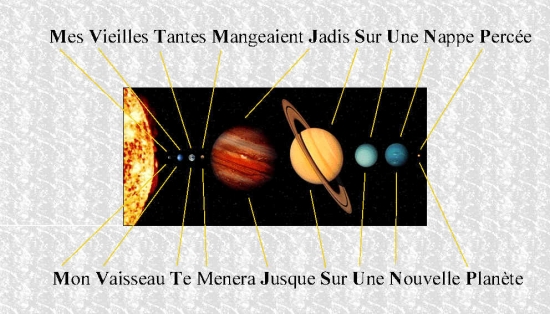 Ordre des planètes (image Google)
