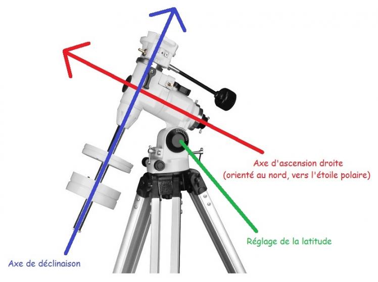 Axes d'une monture équatoriale (image Astropleiades)