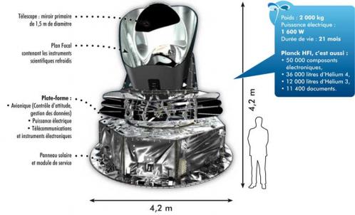 Descriptif du télescope Planck (image planck.fr)