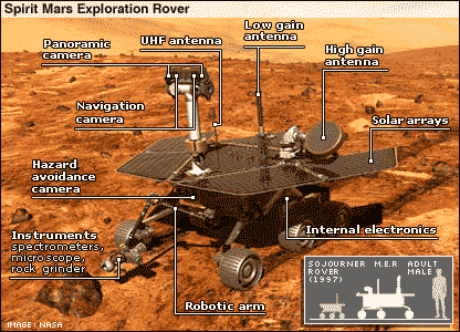Descriptif du rover Spirit (image NASA)