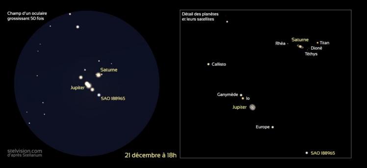 Rapprochement Jupiter-Saturne (image Stellarium)